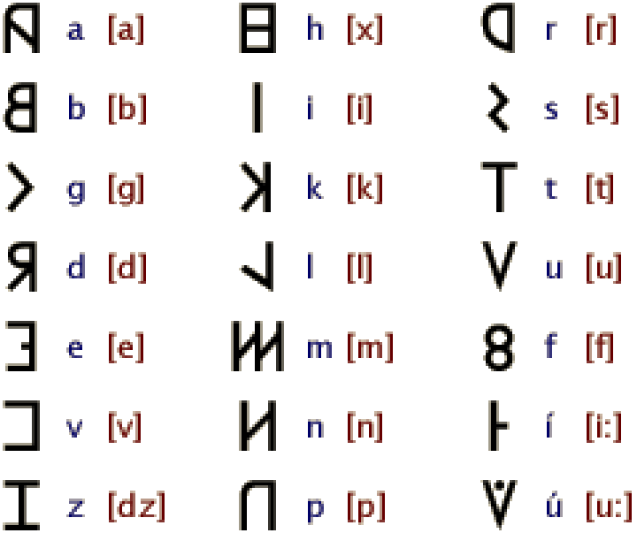 Древний Римский алфавит. Римские буквы. Римский алфавит буквы. Азбука древнего Рима. Какие буквы в риме